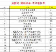 重庆市彭水-安监局登高架设作业焊接与热切割作业证书/好考吗