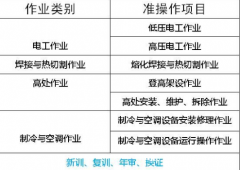 重庆市石桥铺-登高架设作业架子工证书资格证/随时考试