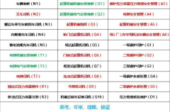 重庆市巫山县-架子工焊接与热切割作业证书资格证/年审有哪些流