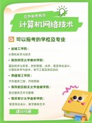 江苏五年制专转本｜计算机网络技术专业择校汇总